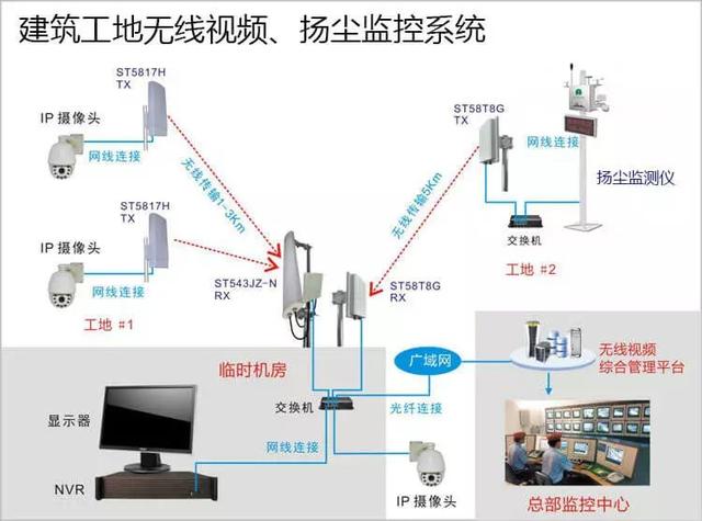多次有弱電VIP技術(shù)群中的朋友討論到遠(yuǎn)程監(jiān)控的應(yīng)用，也有很多朋友問(wèn)到弱電君，遠(yuǎn)程監(jiān)控的實(shí)現(xiàn)的諸方面問(wèn)題，那么今天我們來(lái)看下這篇內(nèi)容。