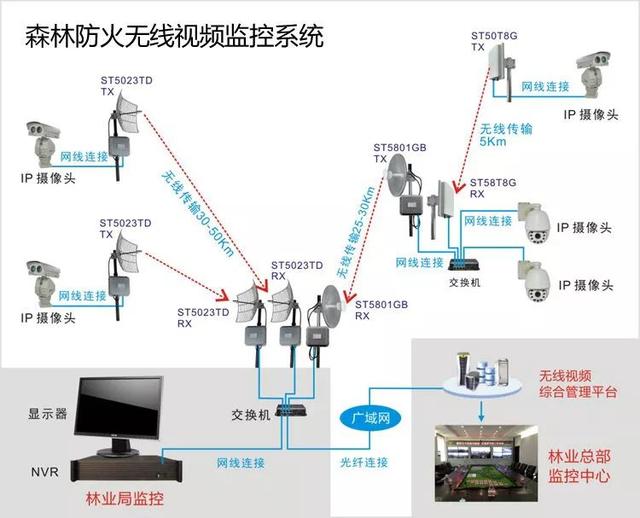 無(wú)線遠(yuǎn)程監(jiān)控系統(tǒng)能用在什么地方？