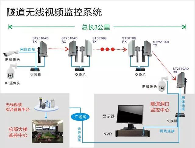 無(wú)線遠(yuǎn)程監(jiān)控系統(tǒng)能用在什么地方？