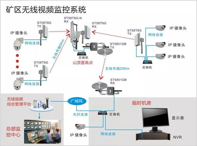 無(wú)線遠(yuǎn)程監(jiān)控系統(tǒng)能用在什么地方？