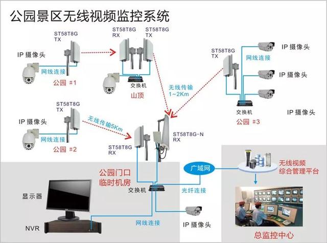 無(wú)線遠(yuǎn)程監(jiān)控系統(tǒng)能用在什么地方？